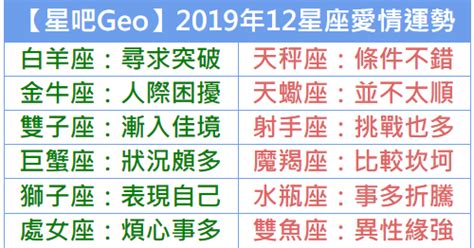 2019愛情運勢|Geo 2019年12星座年度愛情運勢